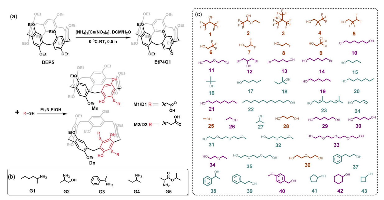 149.Versatile chiroptical induction/manipulation through specific solvation of ion pairs by alcohols