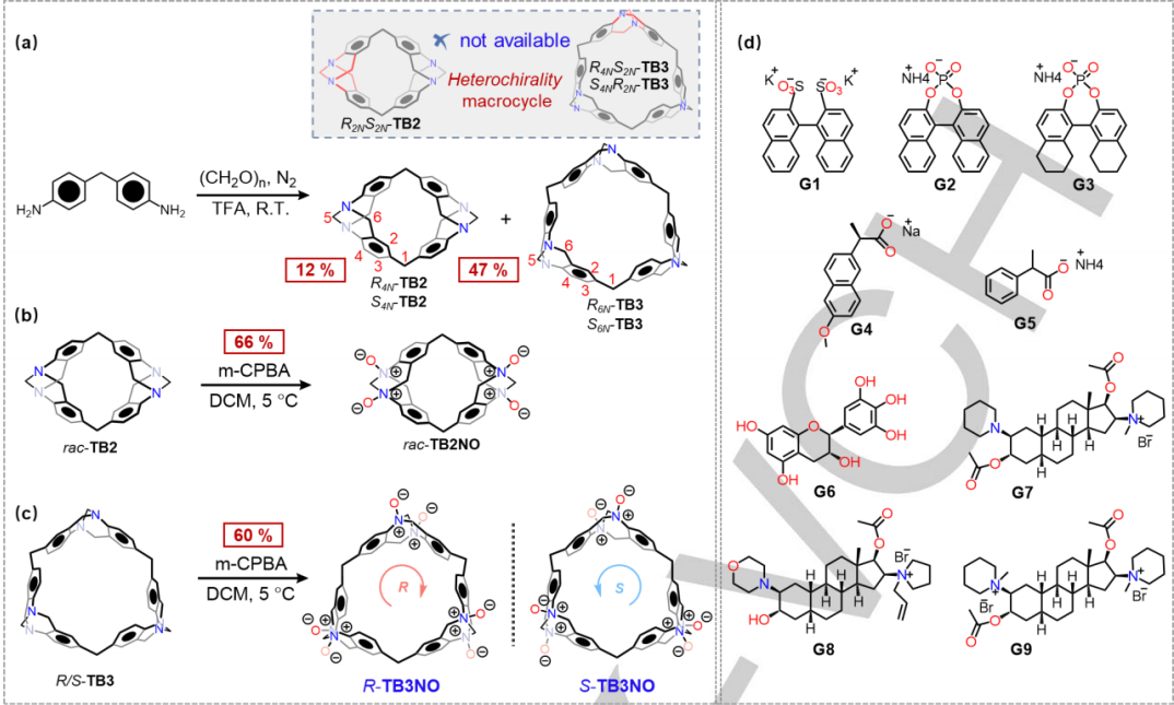 151.Nitrogen-Oxidized Tröger's Base Macrocyclic Arenes:Unprecedented Enantioselective Recognition in Water