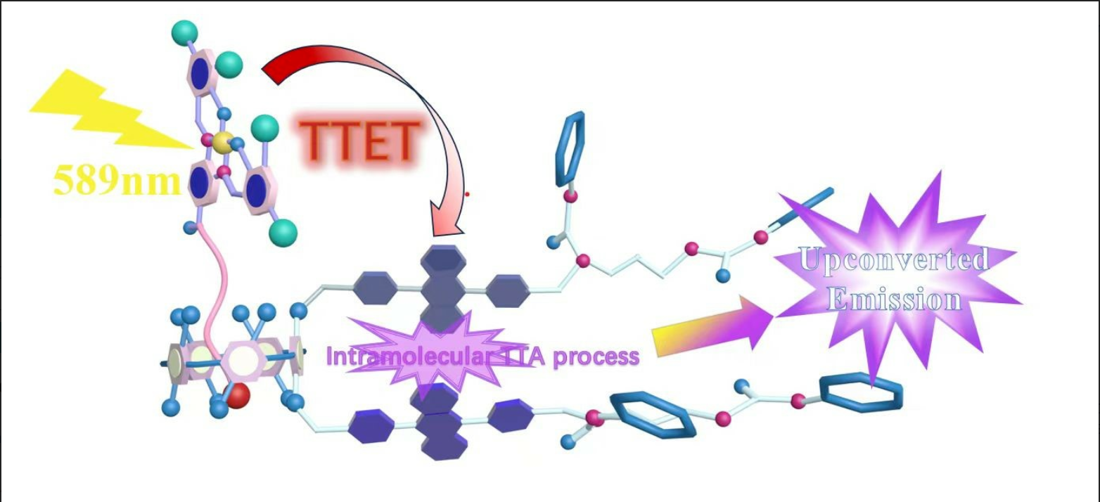 149.Hydrogen-Bonding Interactions for Enhanced Triplet–Triplet Annihilation Upconversion